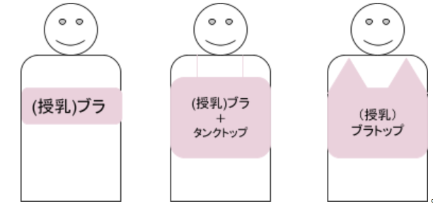 授乳ブラのつけ方のパターンを説明する図