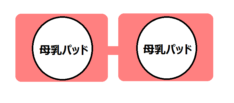 母乳パッドの使用方法を説明する図