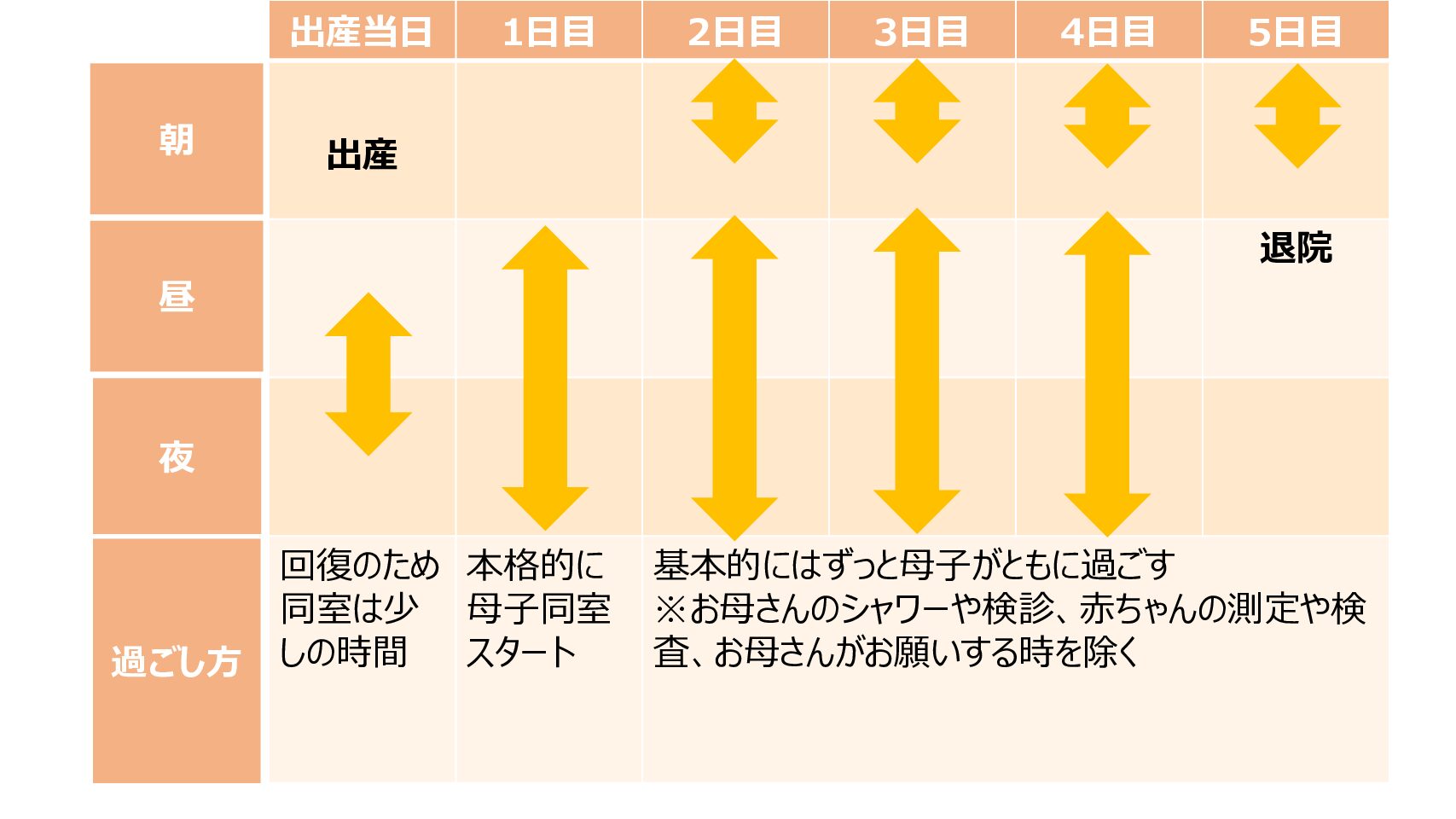 母子同室スケジュール
