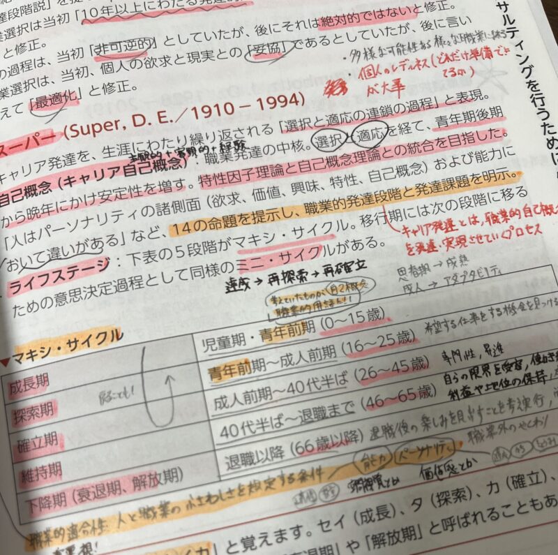 キャリコン試験対策の参考書の使い方