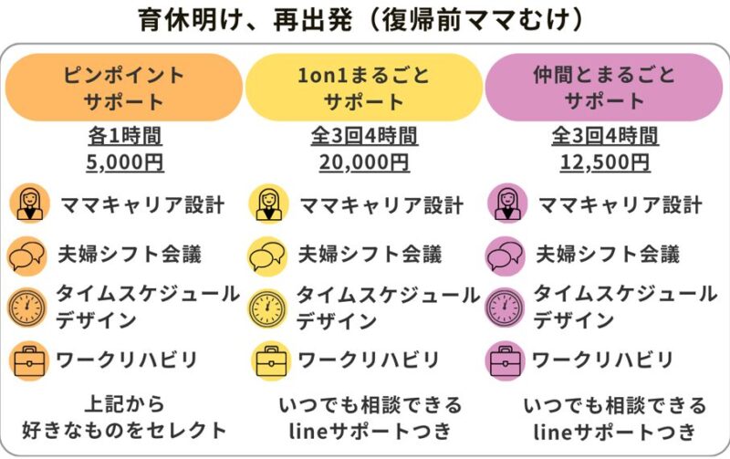 育休復帰ママむけ支援サービス一覧