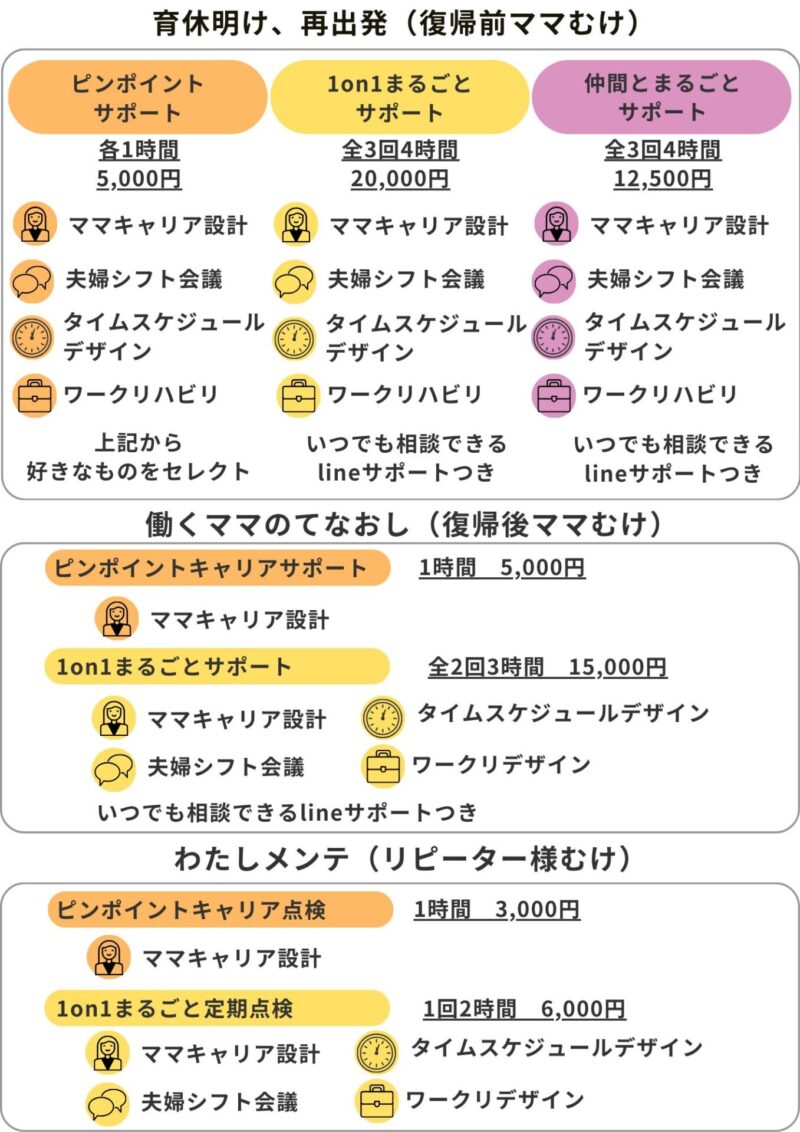育休復帰ママ支援サービス一覧