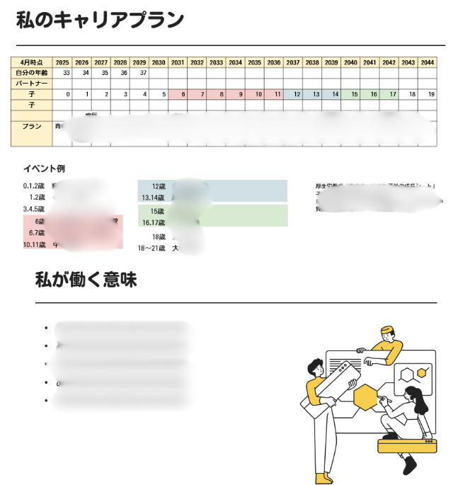 ママのキャリアコンサルティングの内容