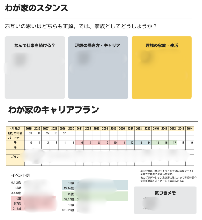 夫婦作戦会議のサービス内容